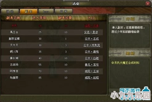 《小小仙王》日常副本玩法规则详解：六种资源获取途径与难度挑战解析